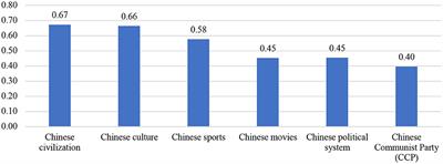 Indigenization of Political Identity in Postcolonial Hong Kong